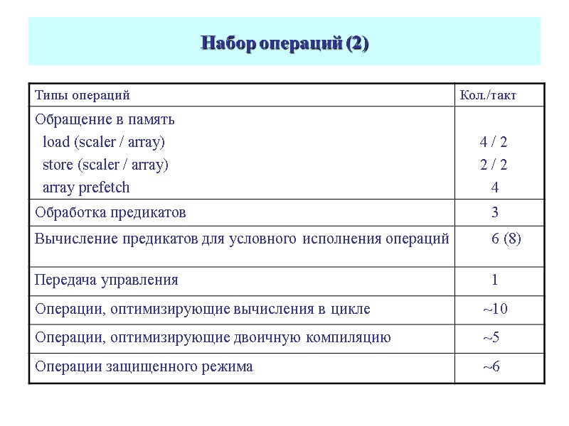 Набор операций (2)